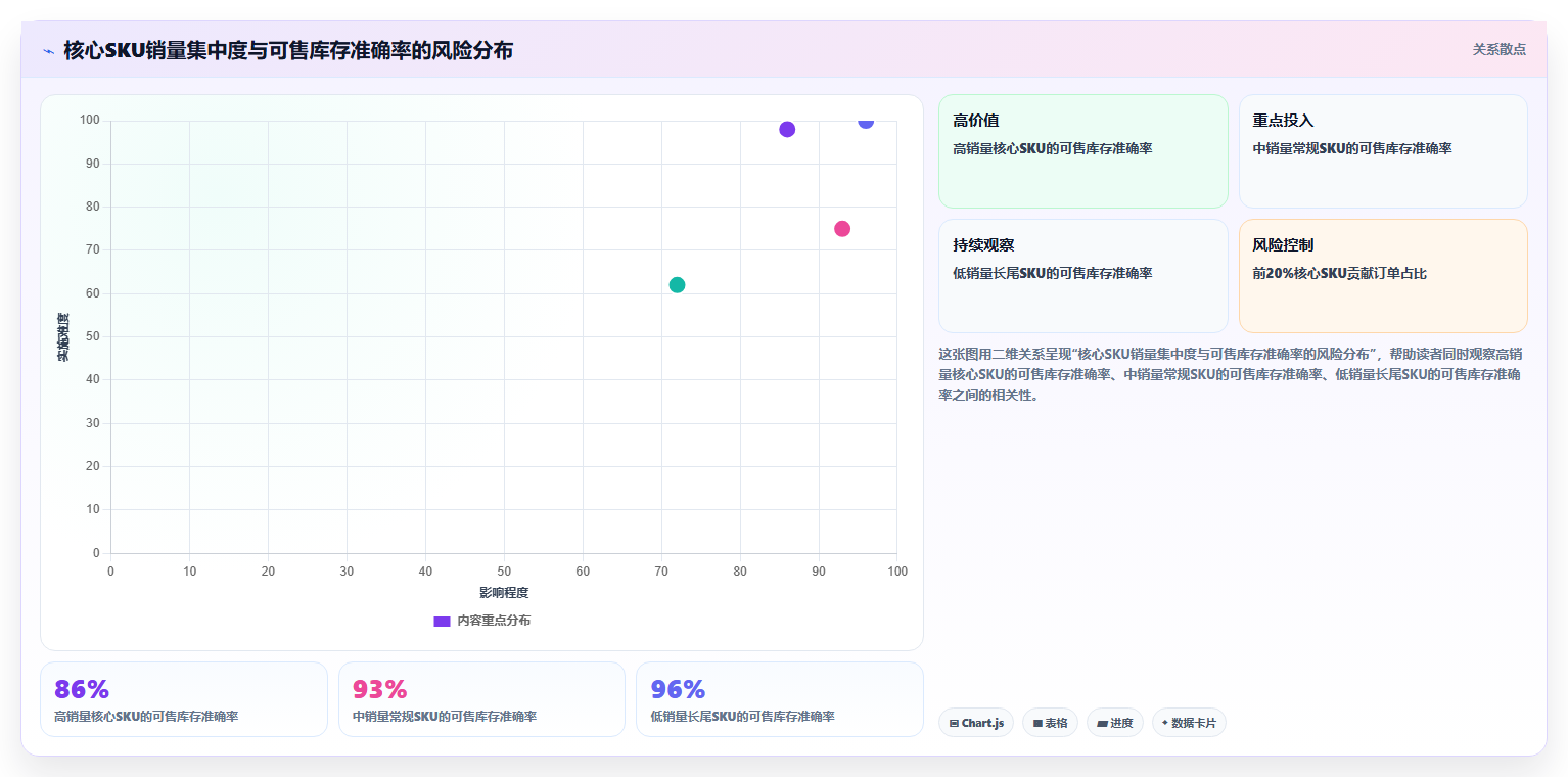 电商进销存软件:运营主管复盘框架:旺季备战如何定位流程割裂
