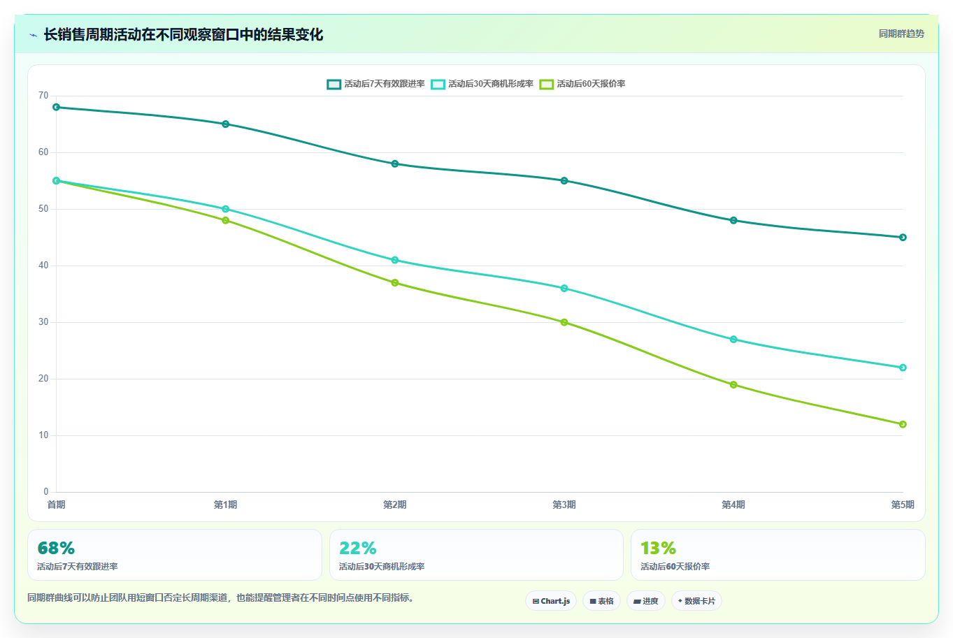 经营报表模板:创业团队复盘框架:活动复盘如何定位口径不一