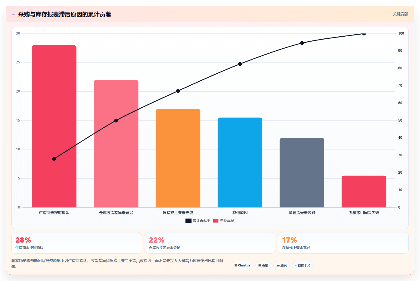 电商进销存软件：运营主管精细化指南：从采购协同发现报表滞后根因
