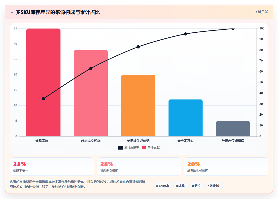 数据库存sku管控 多SKU产品库存数据精准统计方法