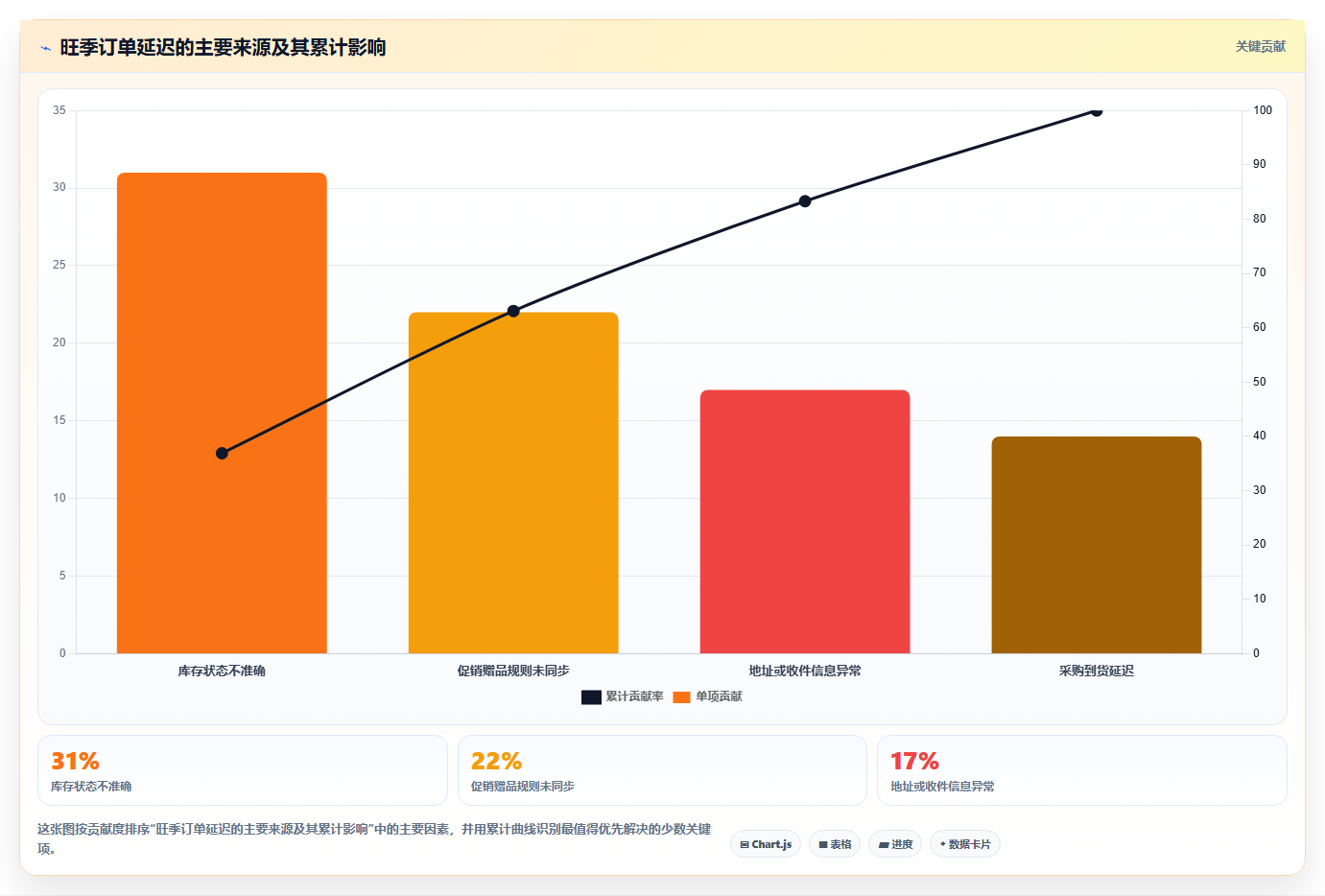 电商进销存软件:中小卖家场景拆解:旺季备战如何做到缩短处理时间
