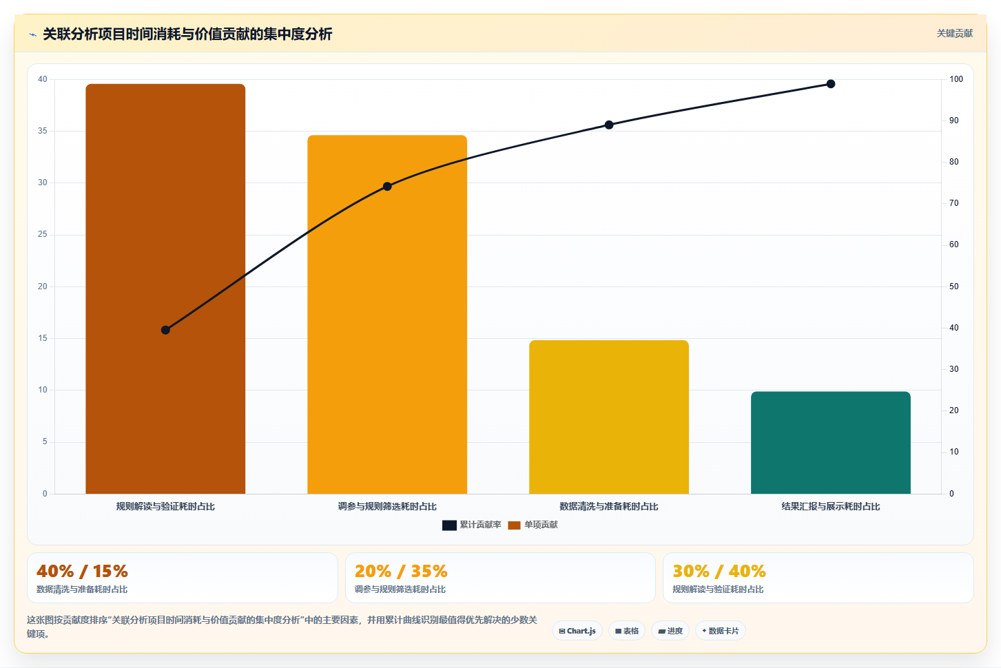 数据分析关联分析5W1H指南 从定义到实战的全流程解析
