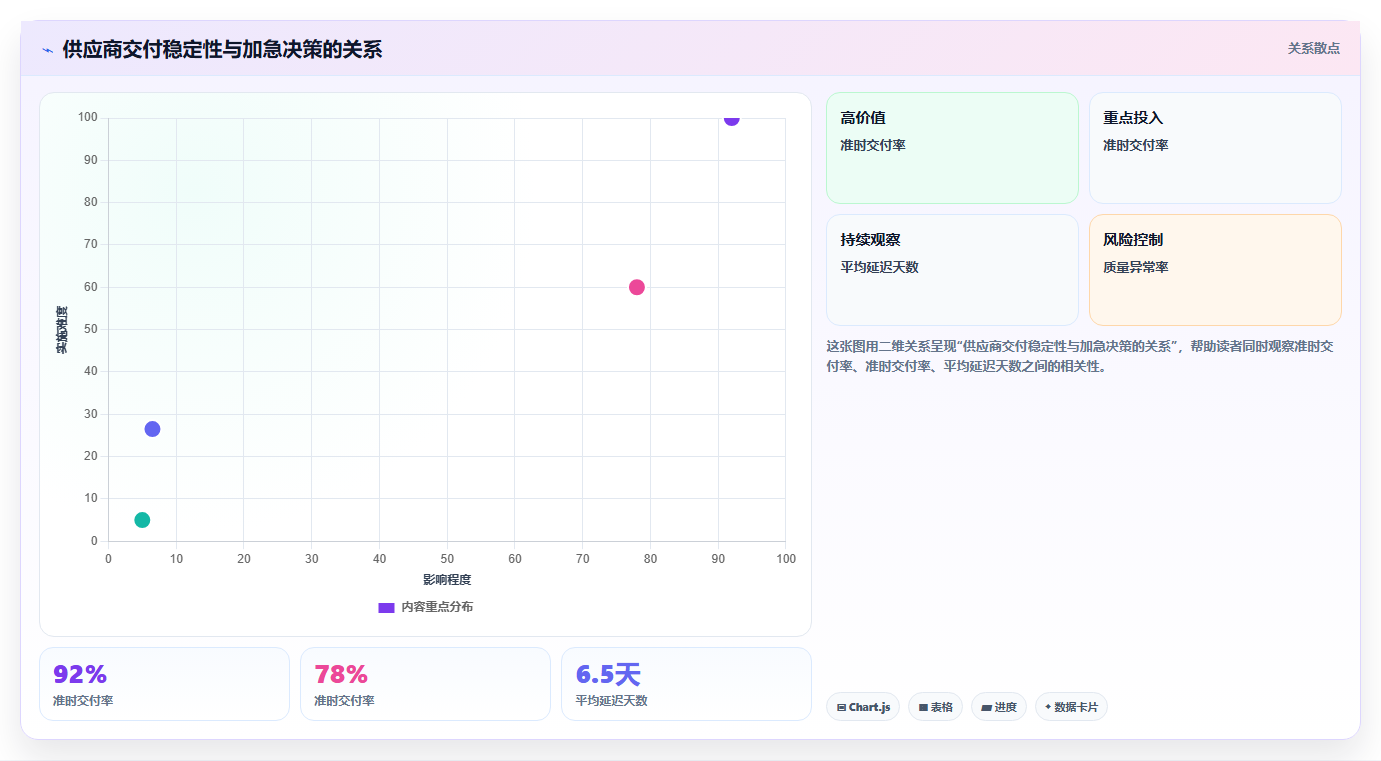 电商采购平台:选品团队决策指南:面对交期延误如何兼顾支撑快速上新