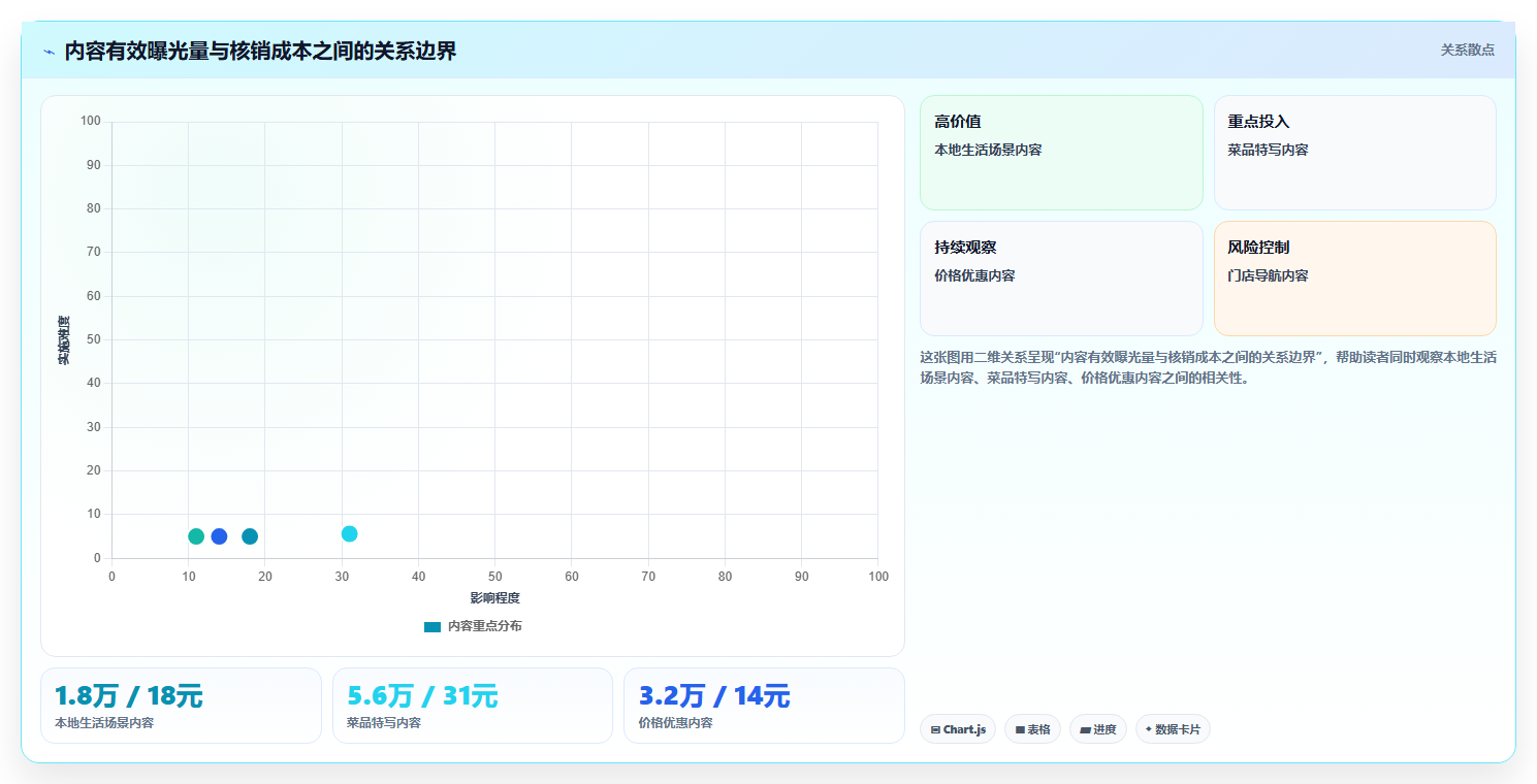 抖音数据分析与数据驱动餐厅:智慧餐厅的运营优化