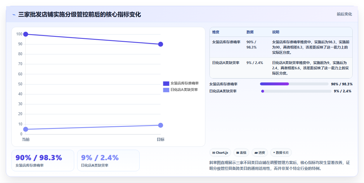 sku库存批发类目 批发店铺SKU库存大批量管控方案