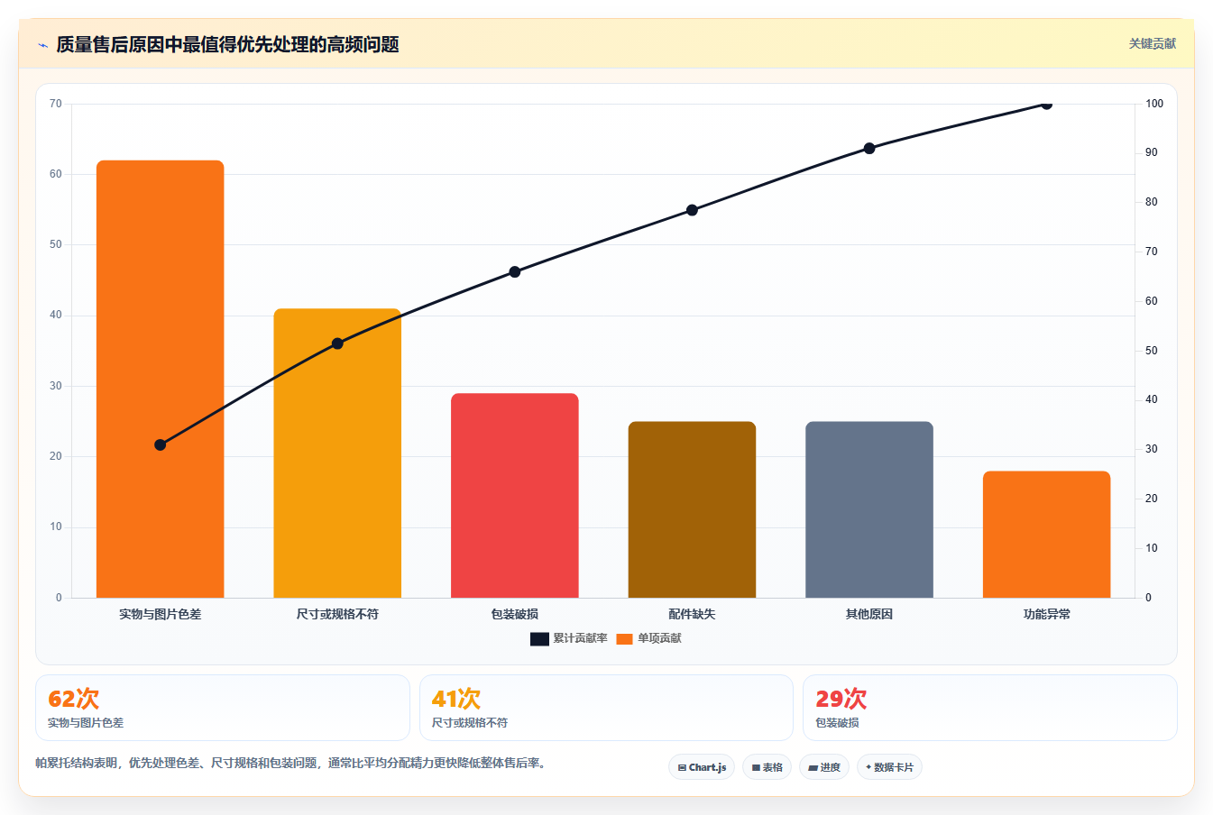 电商采购平台：采购新手问题诊断：一件代发卡在质量难把控怎么办