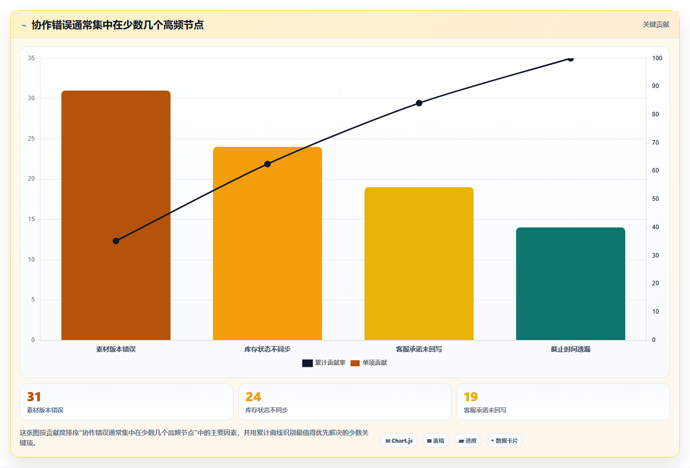 电商工具大全:个人卖家实操版:团队协作的完整方法与步骤