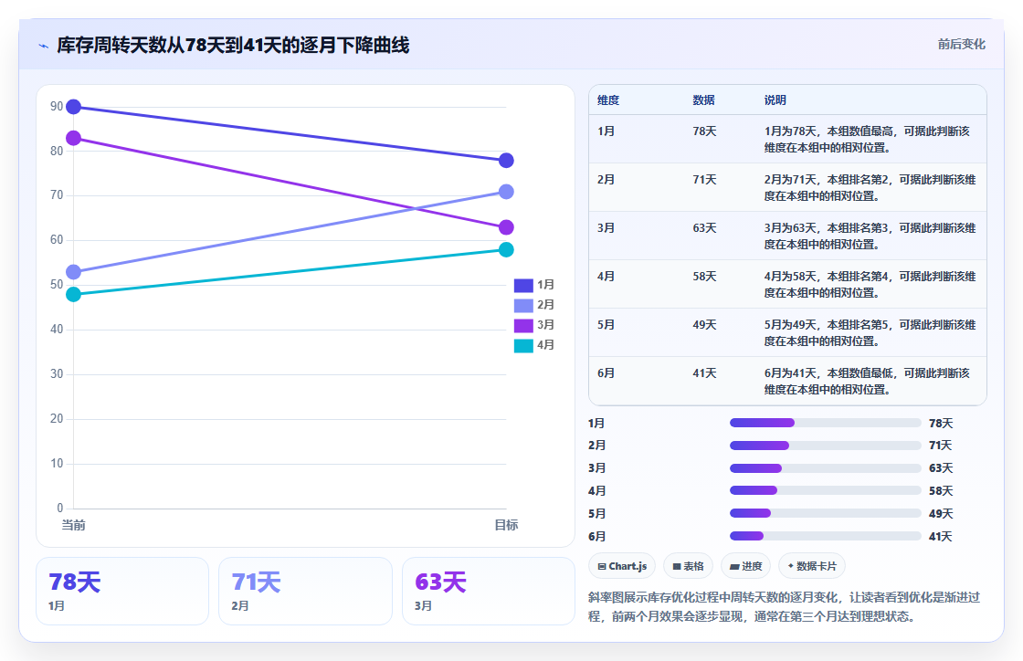 电商进销存利润提升 优化进销存流程提升店铺利润