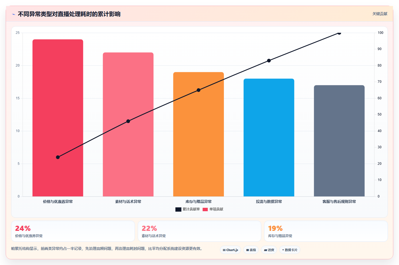 电商运营管理系统:直播团队增长视角:用活动管理放大缩短处理时间