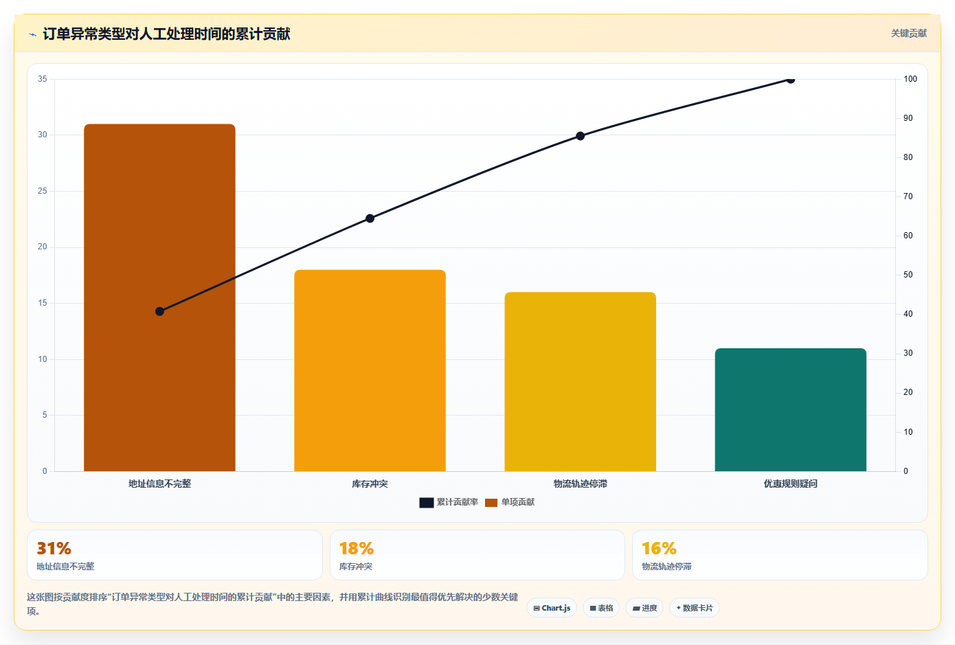 b2c电商系统:电商新手管理方法:把订单中心转化为加快决策速度