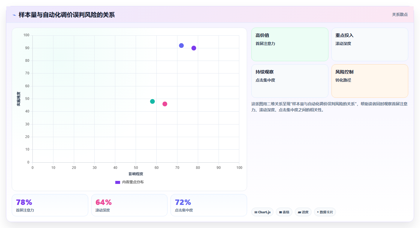 电商工具大全:电商新手核心指标:判断投放工具是否正在缓解工具太多不会选