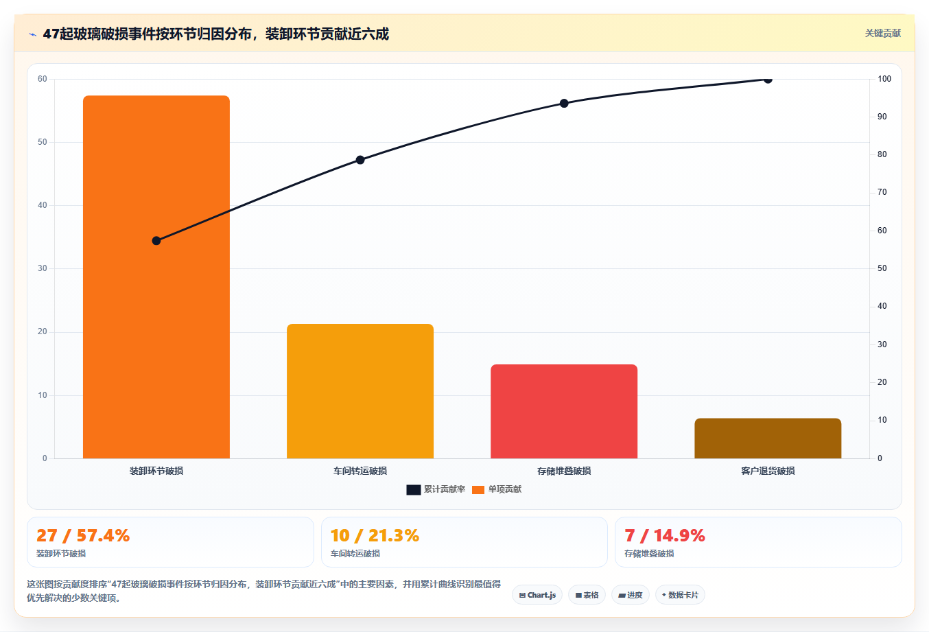 库存出入库玻璃制品 易碎物资仓储流转管控