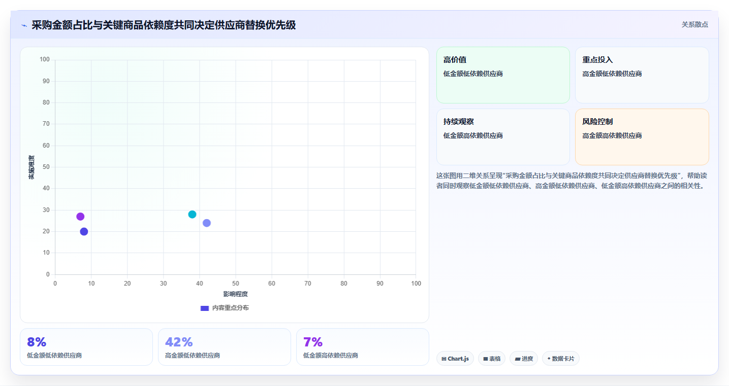 电商采购平台：电商卖家年度规划：供应商替换怎样持续改善规范采购流程