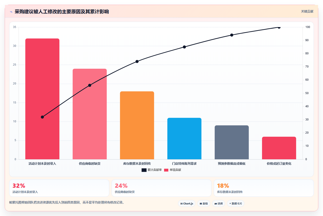 电商进销存软件:连锁企业案例思路:业务扩张怎样优化采购协同