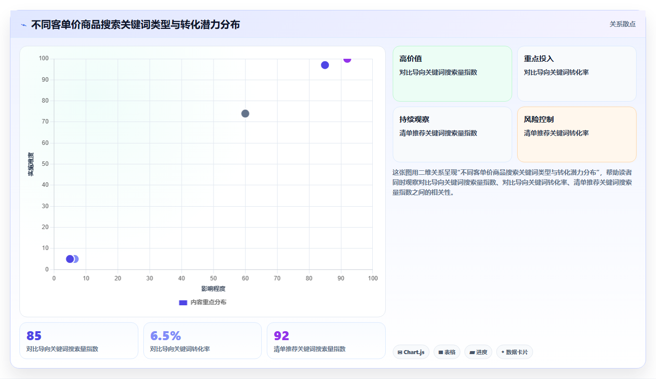 小红书搜索流量深耕方法 抢占长期稳定搜索流量