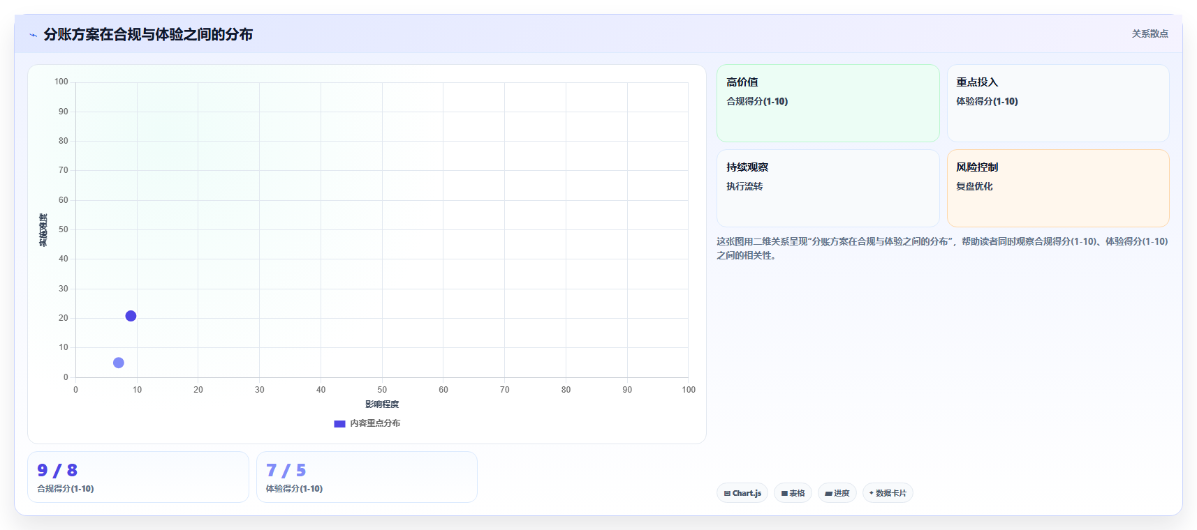 多级商户分账模式下资金流向不透明如何通过系统解决