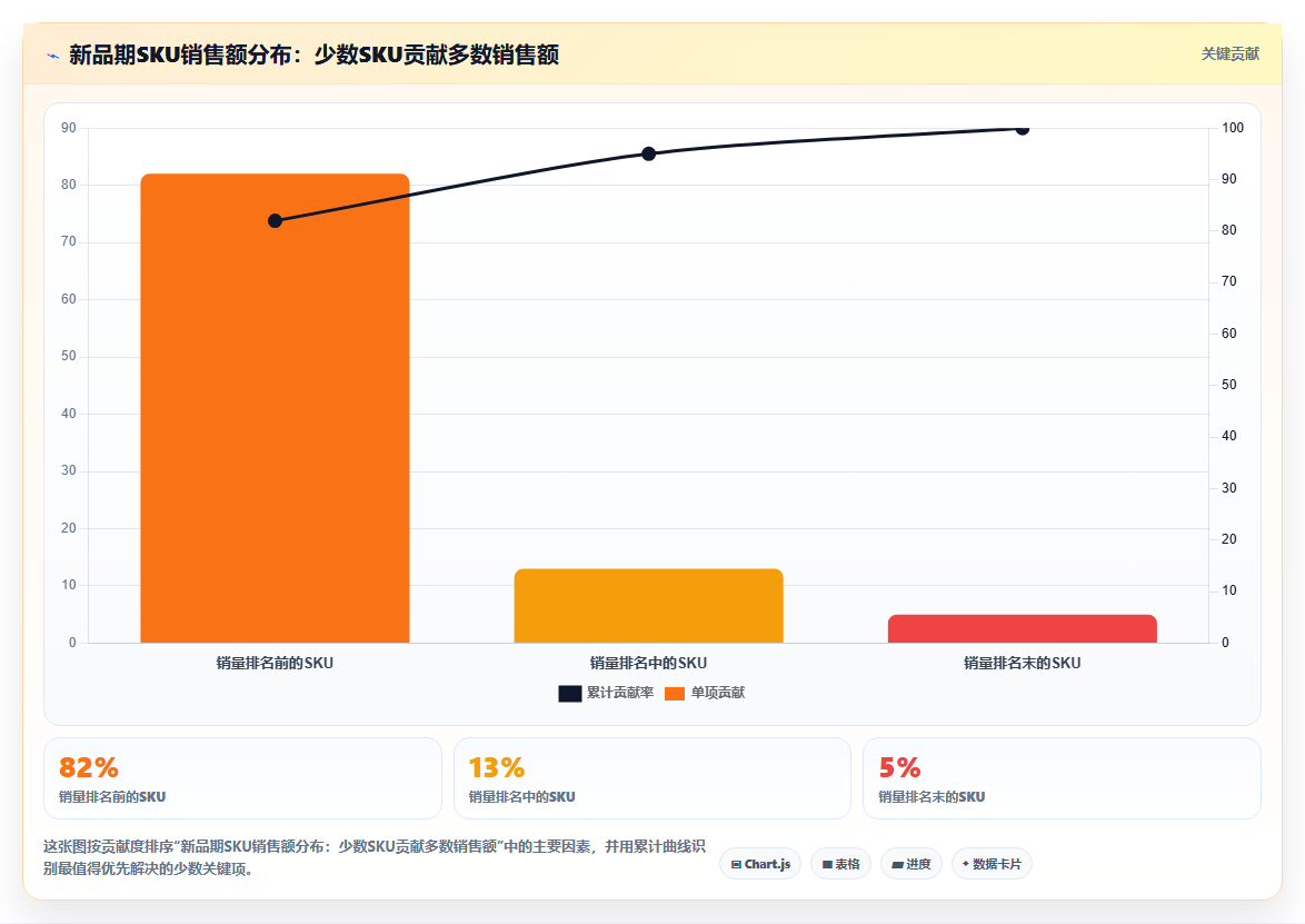 sku库存新品运营 新品SKU库存测试与调整方法