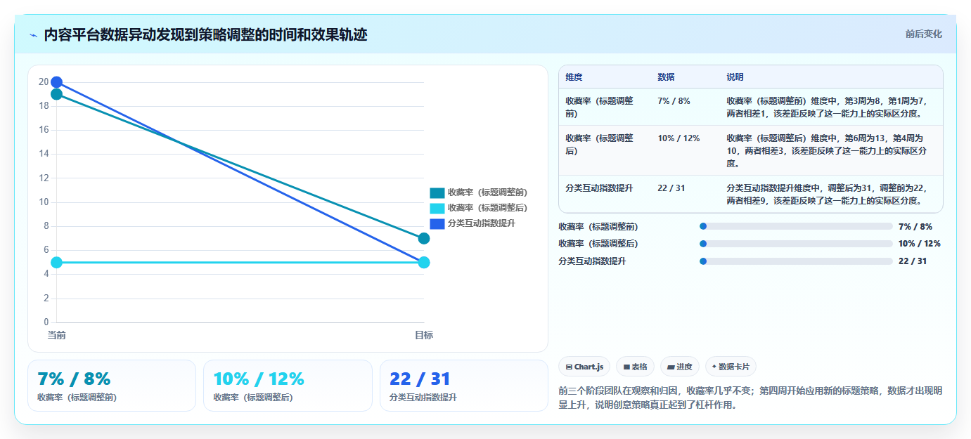 数据分析头脑风暴,创意激发的方法