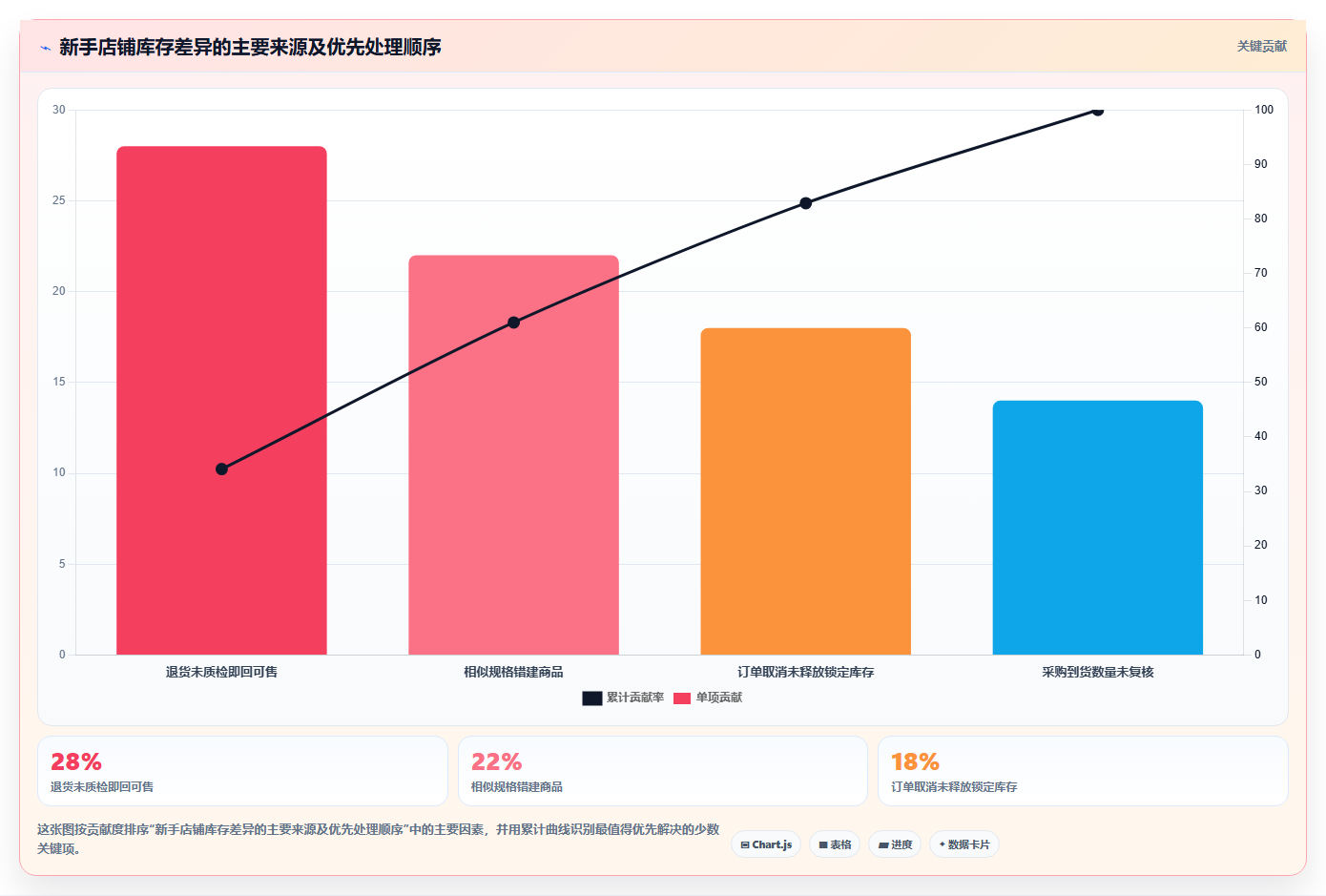 电商进销存软件:电商新手落地路线图:从旺季备战走向提升库存准确率