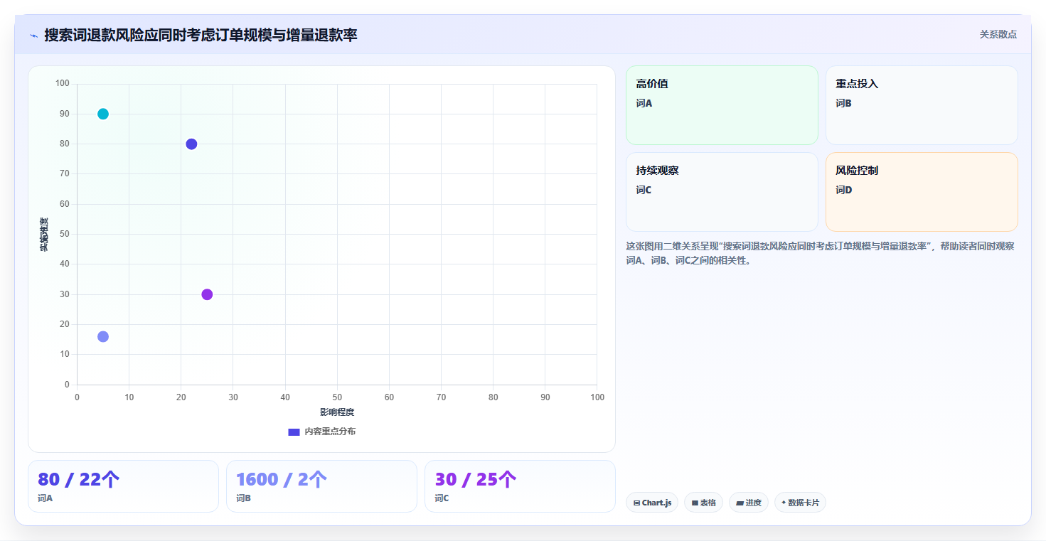 天猫数据:数据分析师诊断清单:从搜索词排查退款率高
