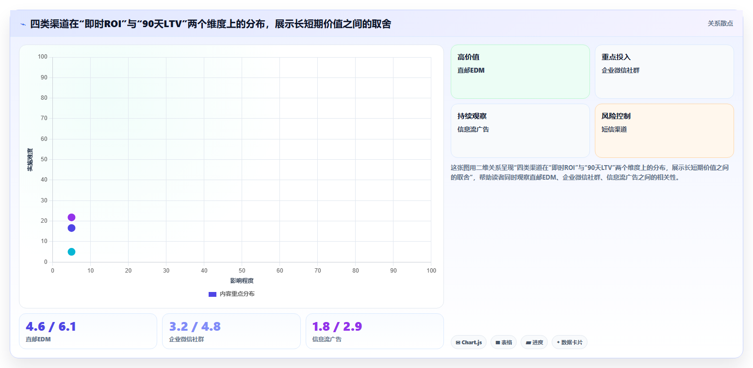 数据分析实战活动案例,营销活动效果复盘