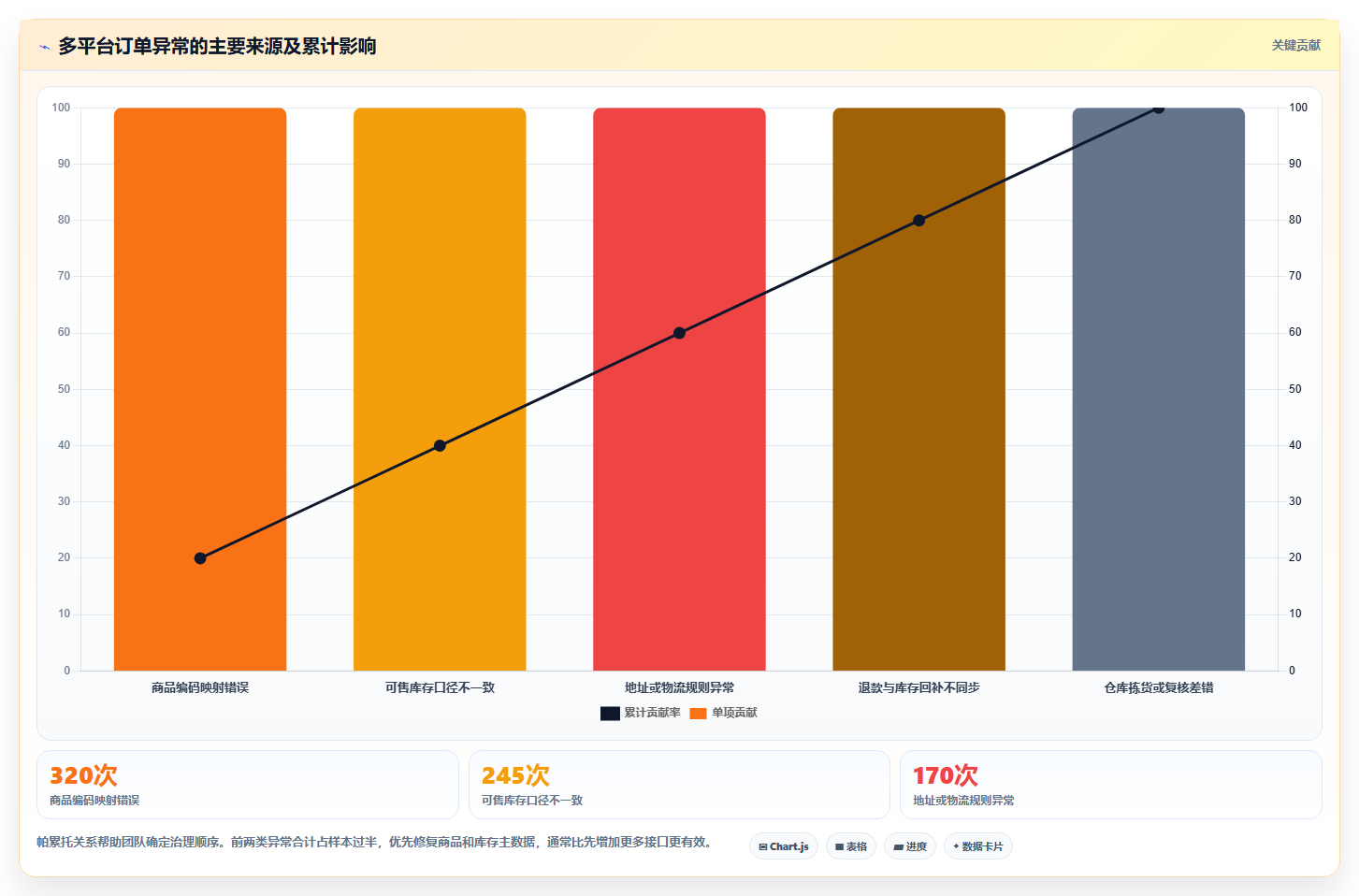 电商进销存软件:品牌商家操作手册:降本增效中的多平台订单怎么落地