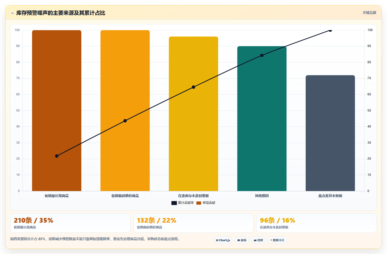 电商进销存软件：电商新手避坑指南：做库存预警时别忽略权限失控