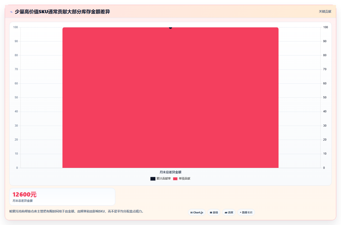 电商进销存软件:仓库主管老板版教程:成本核算从准备到复盘