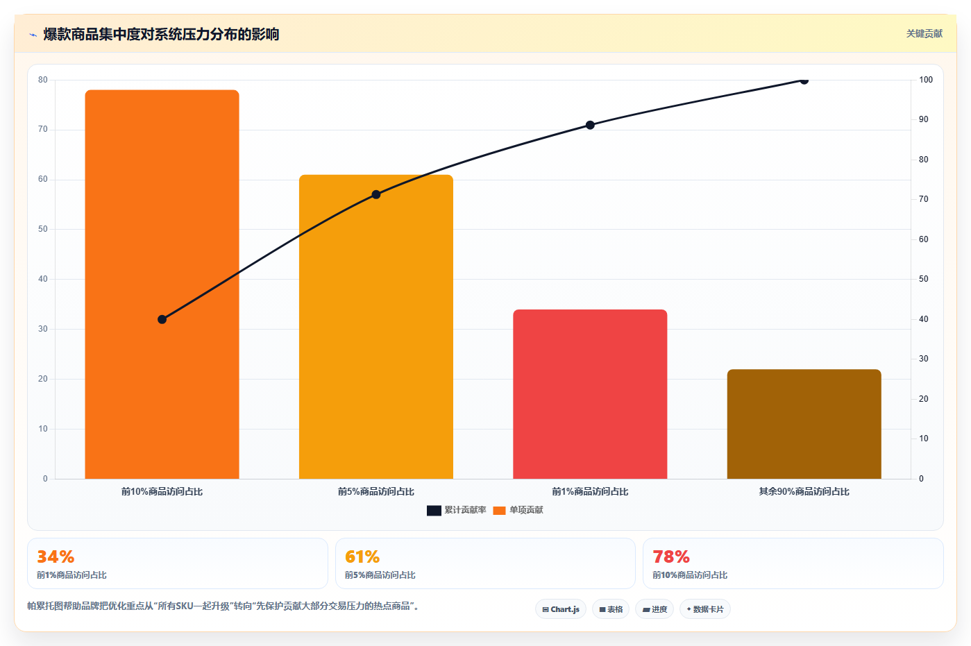 b2c电商系统:品牌商家必看清单:用高并发推动支撑多店增长