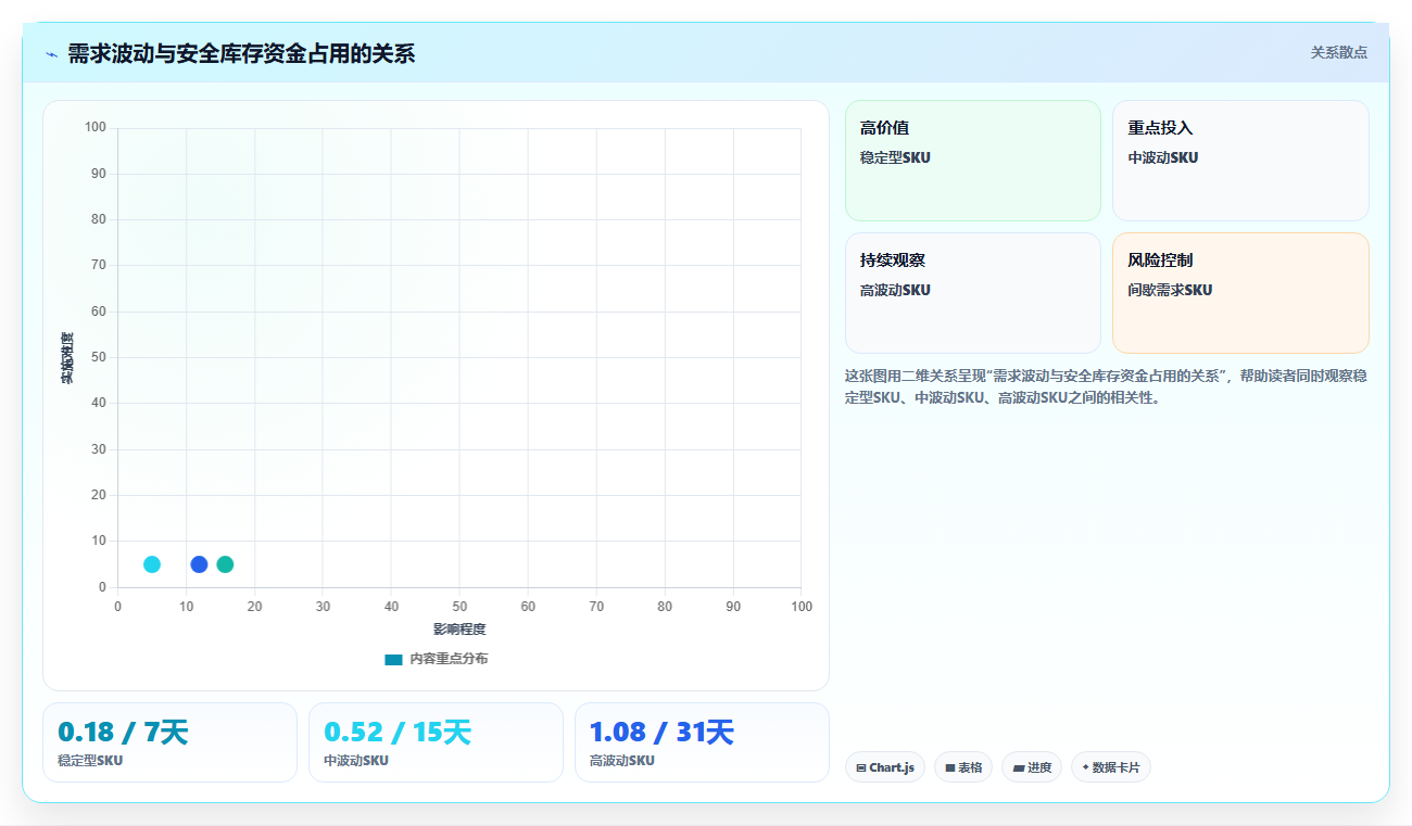 sku库存:财务人员精细化指南:从安全库存发现账实不符根因