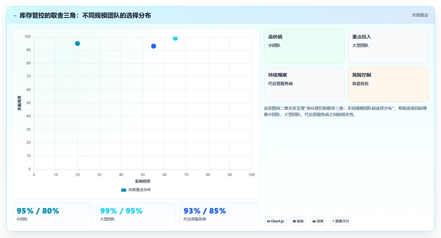 数据库存直播专属库存 直播间专属货品库存实时管控