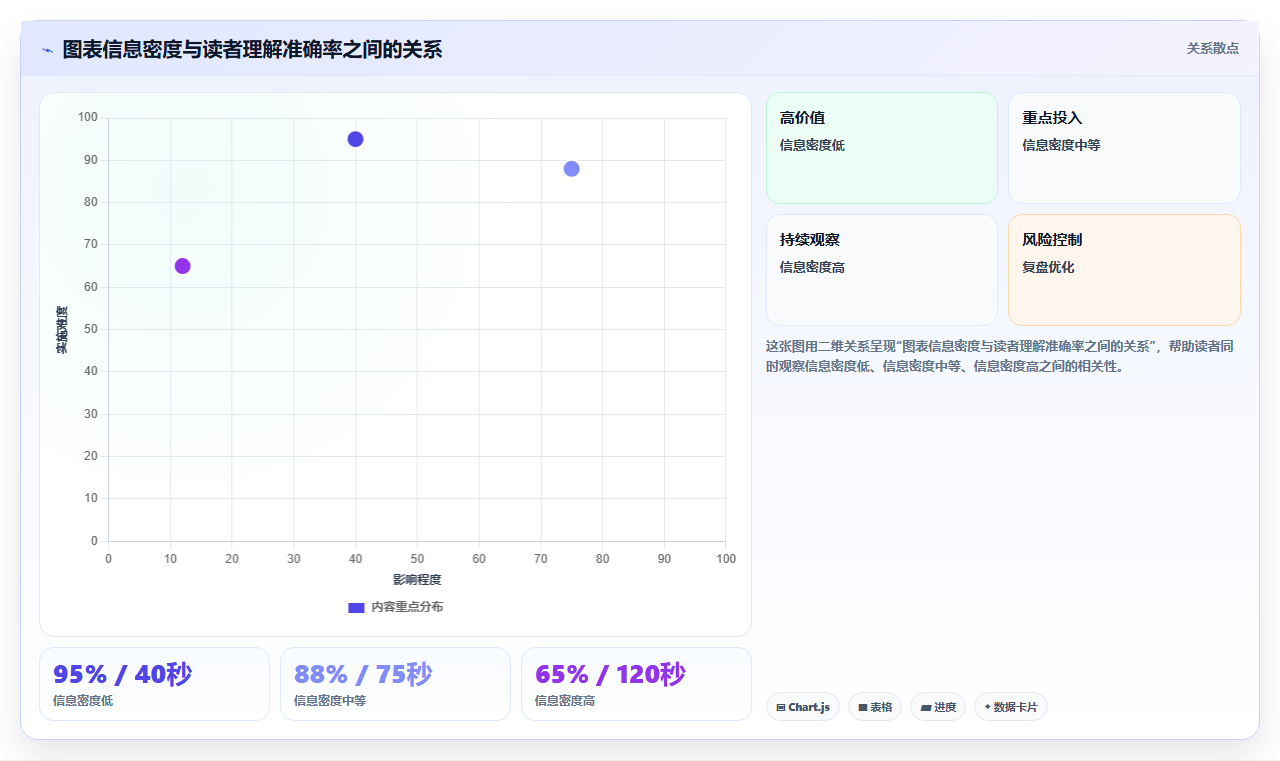数据分析入门数据可视化,基础图表制作