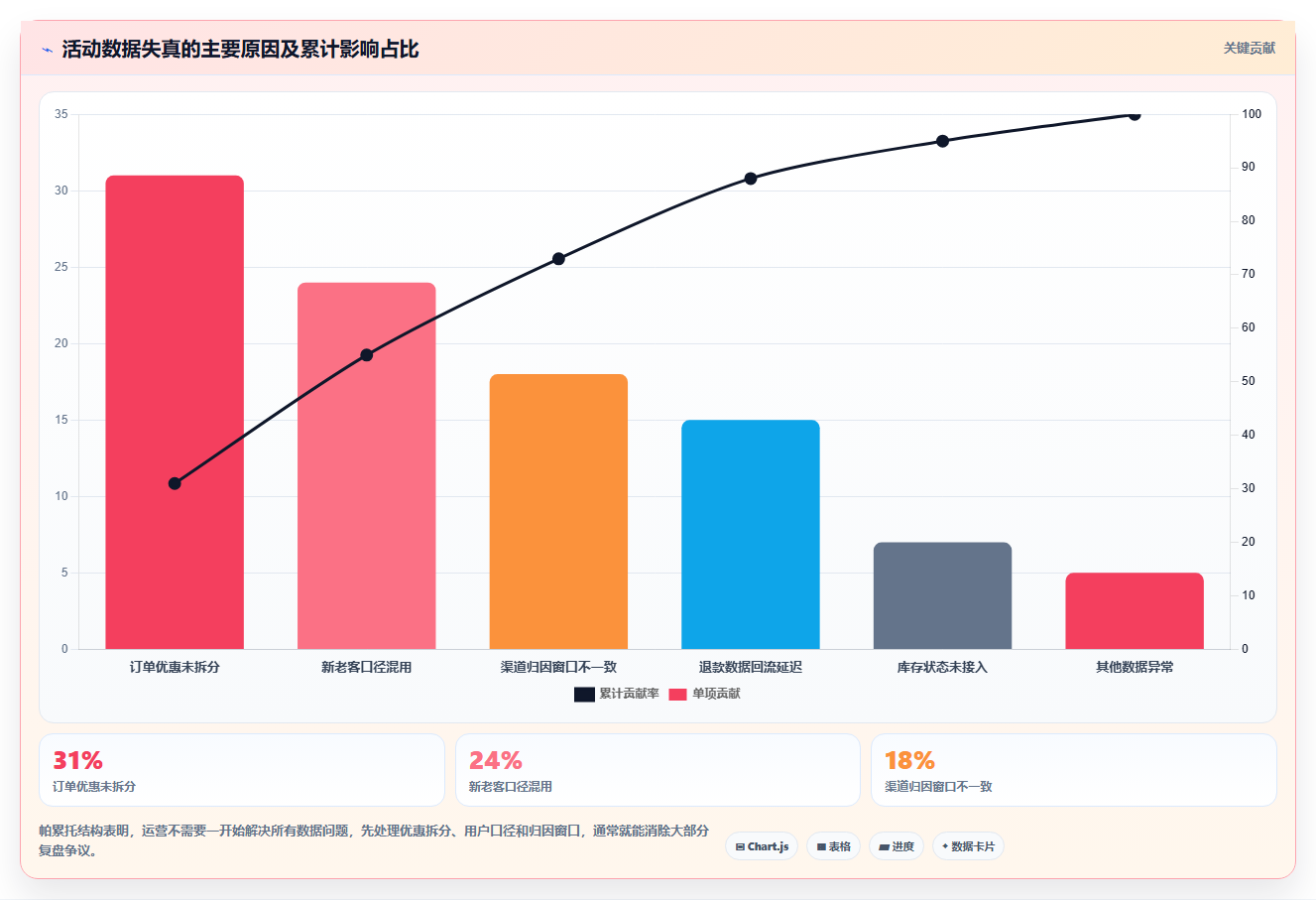 b2c电商系统:运营主管从零入门:数据打通先掌握营销引擎