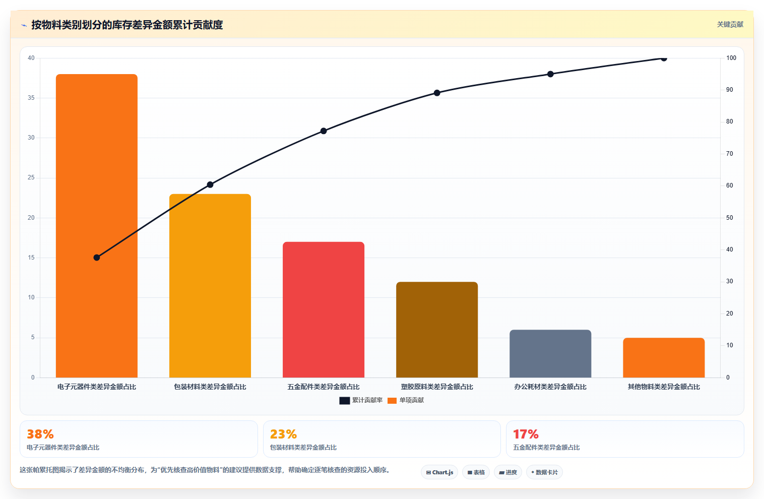 库存出入库明细核对 逐笔核查仓储流转账务