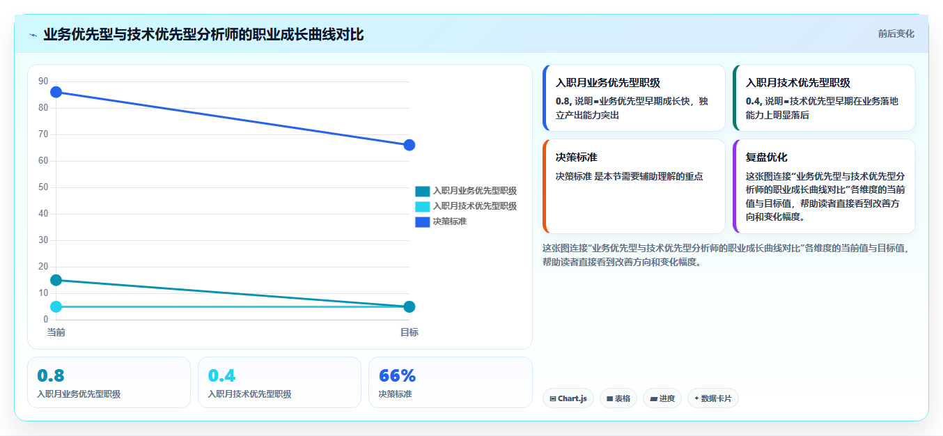 数据分析入门方向选择,业务技术怎么选