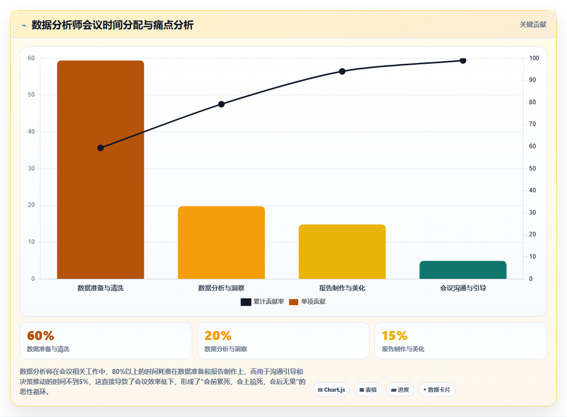 数据分析师如何主持会议 用数据引导高效会议