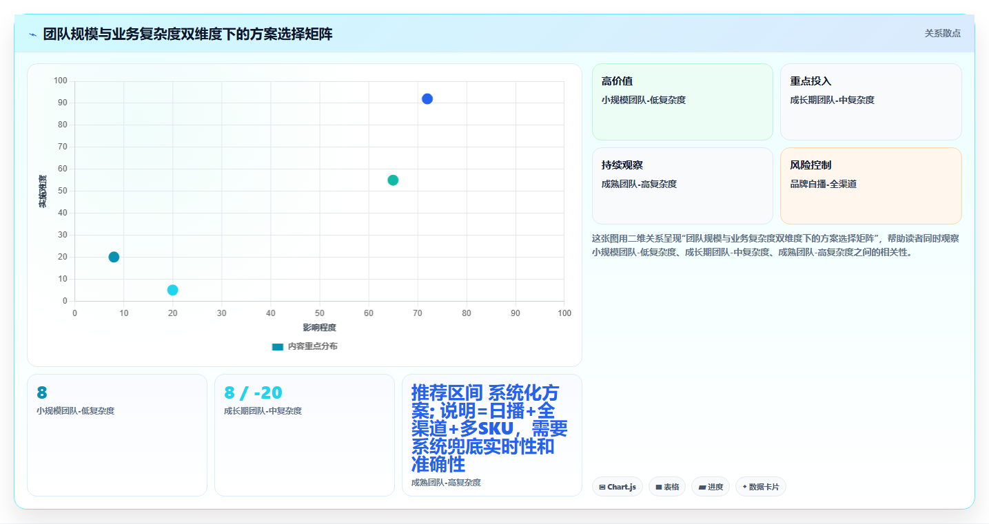 数据库存直播福利 直播间福利活动库存数据管控方案