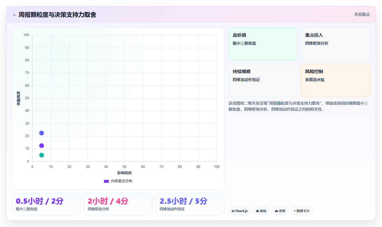 餐饮店每周运营总结报表 每周门店经营数据总结调整