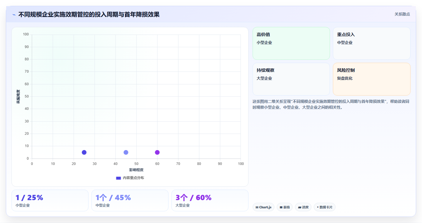 数据库存美妆类目库存 美妆临期库存精细化管控方案