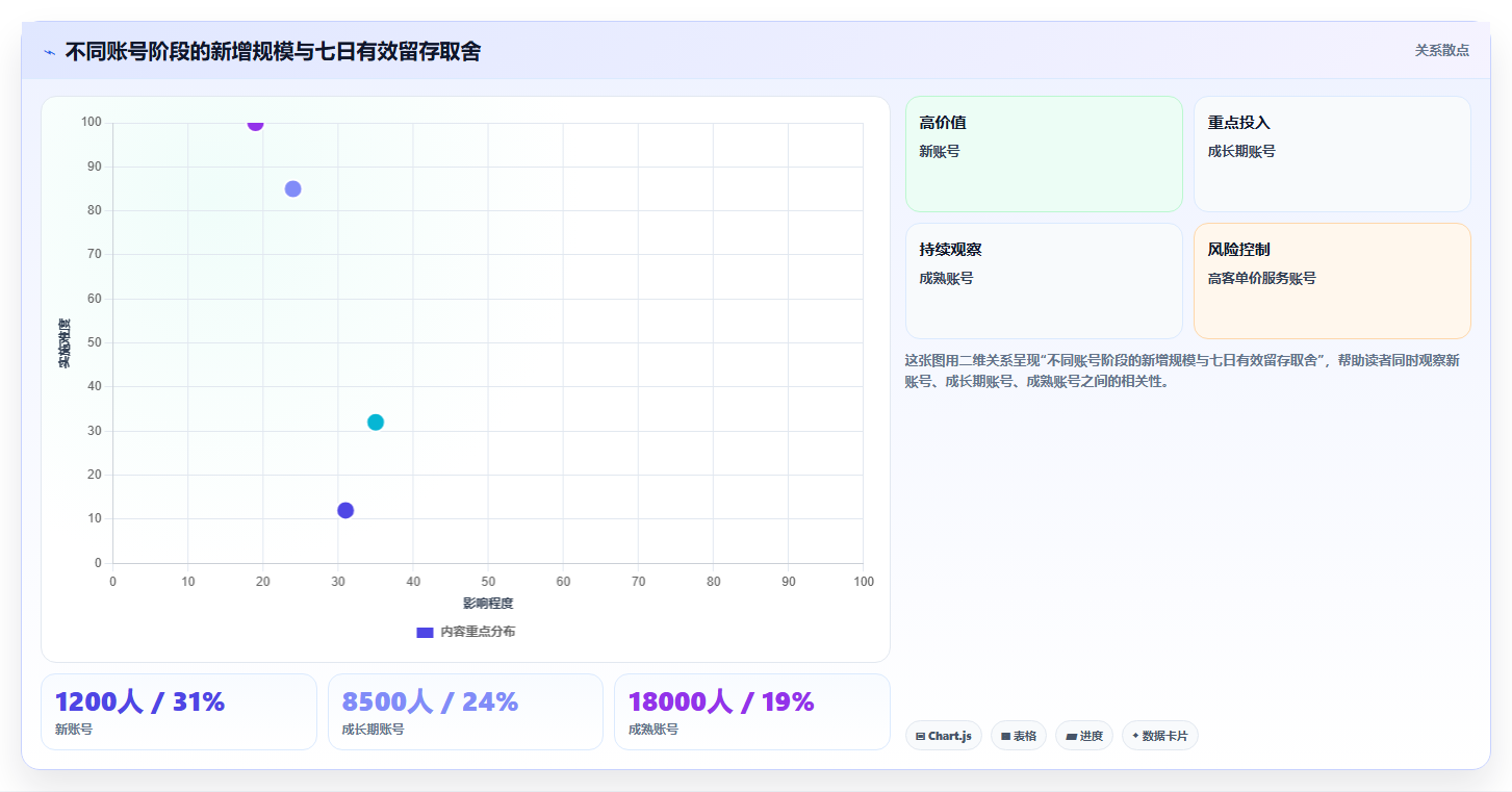 小红书新粉留存数据优化 留住每一位新增粉丝