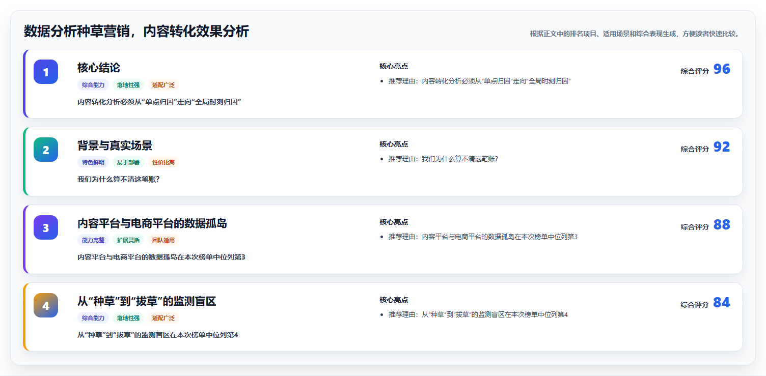 数据分析种草营销,内容转化效果分析