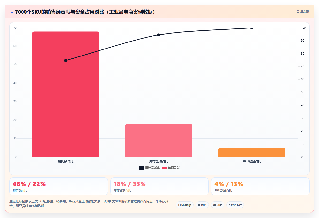 sku库存精准优化 针对性优化补齐SKU库存管理短板