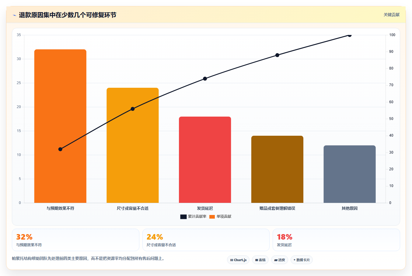 天猫数据:增长负责人操作手册:月度汇报中的经营诊断怎么落地