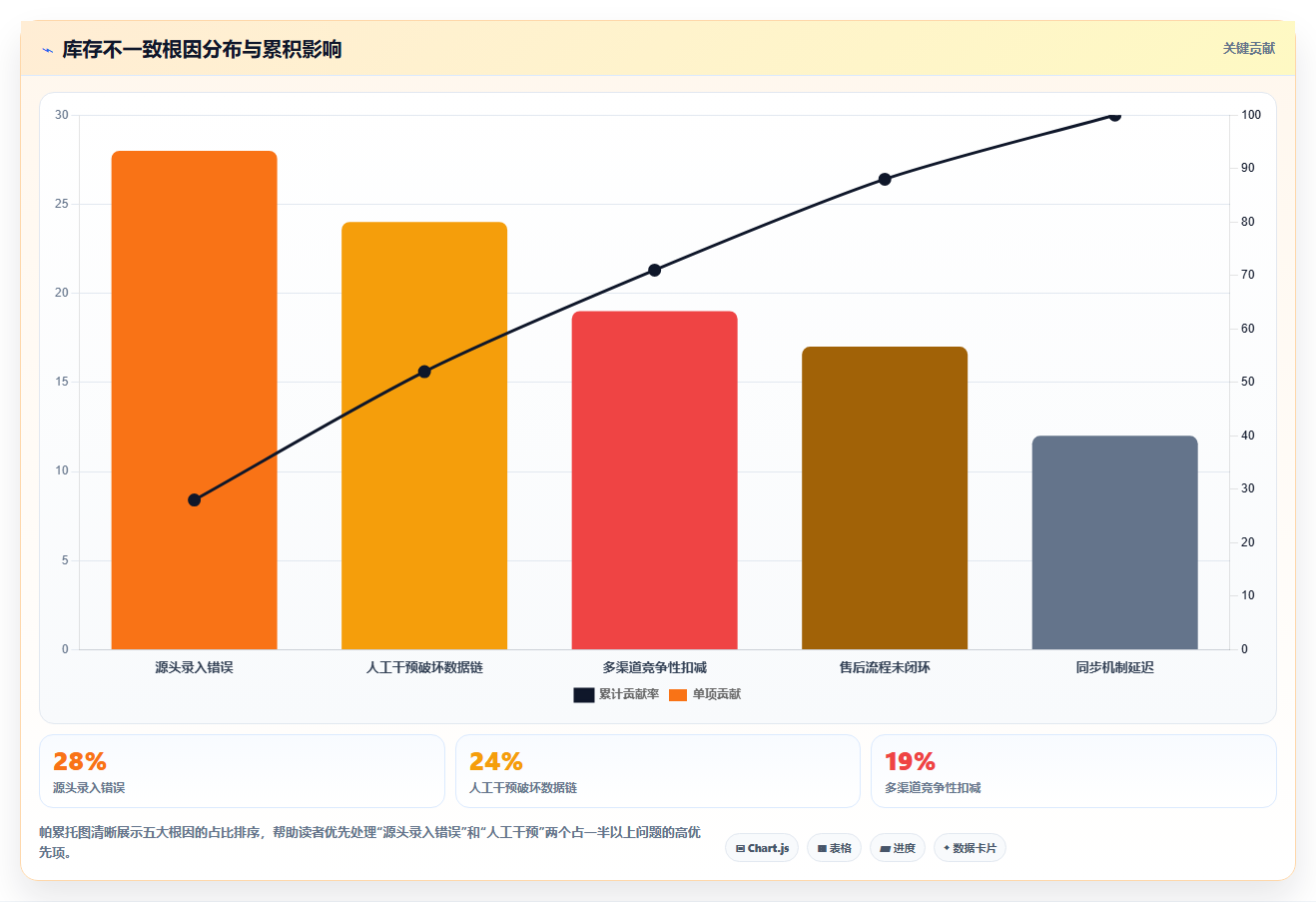 数据库存小程序库存 小程序店铺库存数据同步优化方法