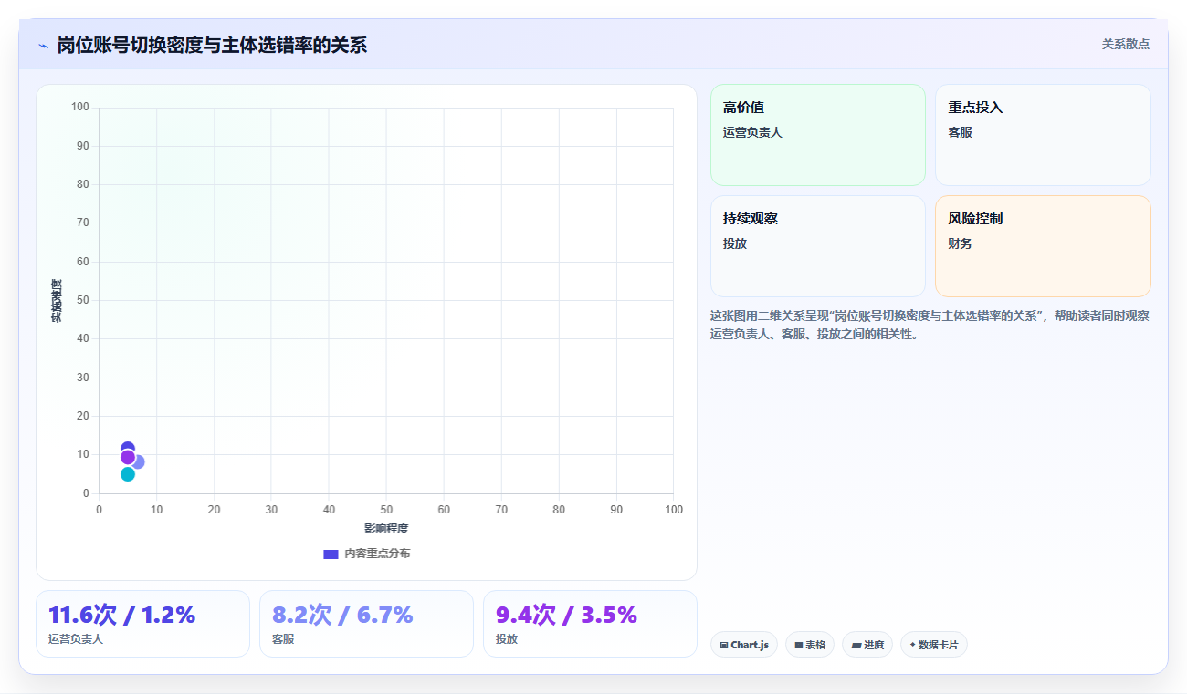 电商工具大全:创业公司实战复盘:团队协作中账号切换频繁的定位步骤