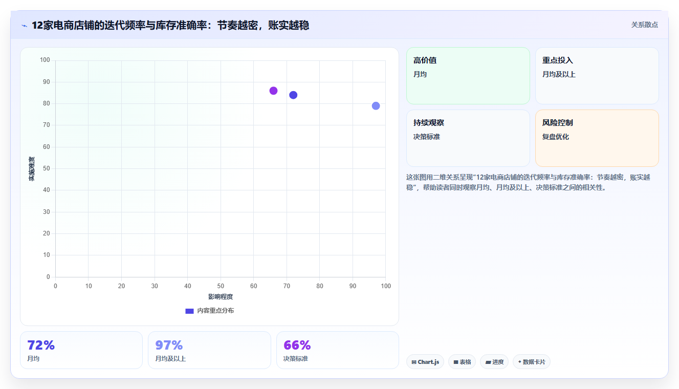 电商进销存优化迭代 持续迭代店铺进销存管理模式