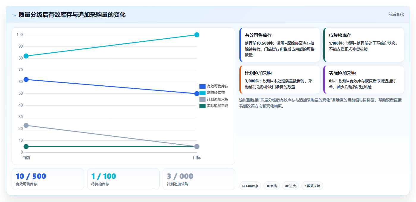 电商采购平台：连锁零售商从数据到行动：用质量验收实现减少库存压力