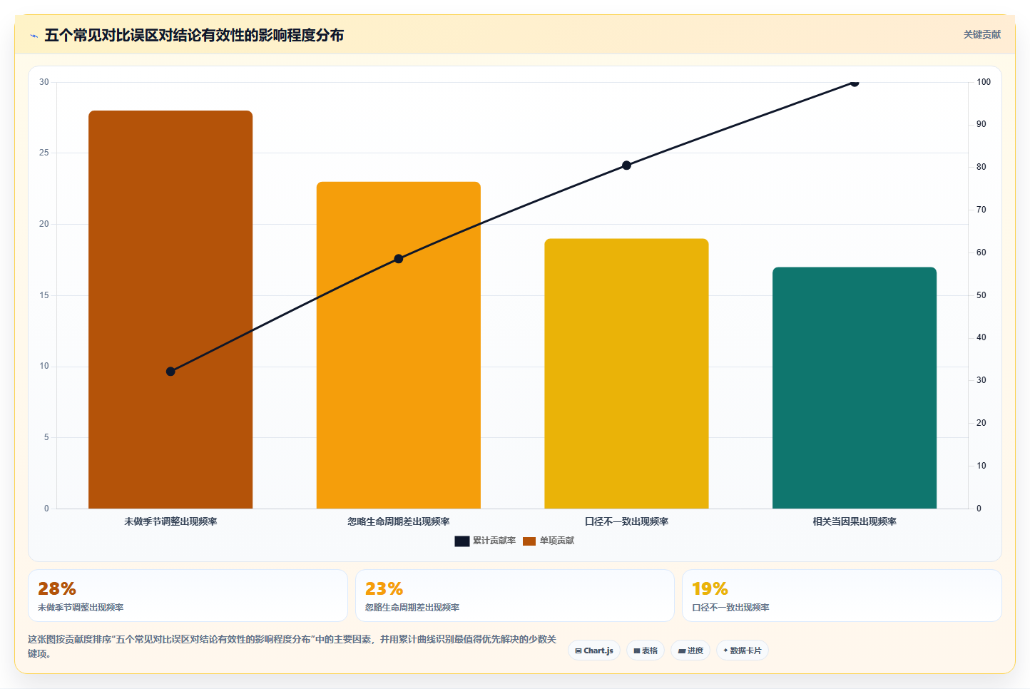 数据分析对比分析，横向纵向对比的技巧