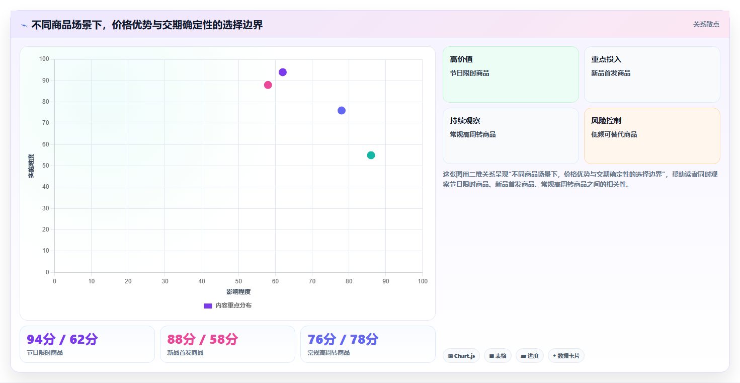 电商采购平台:连锁零售商流程优化:首次找货源怎样减少交期延误
