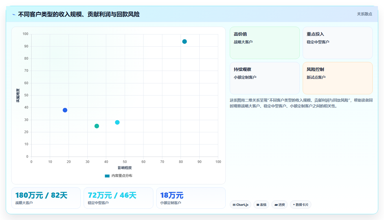 经营报表模板:数据分析师成本视角:收入结构如何避免异常发现晚